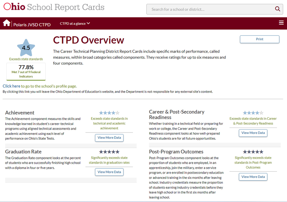 polaris state report card